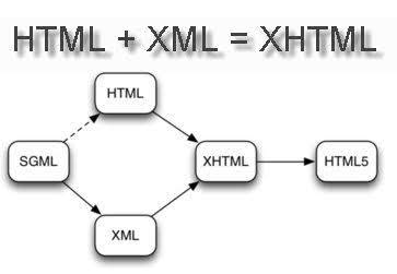 fotografia de HTML5 